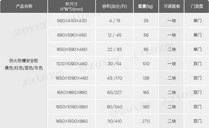 防爆柜規格