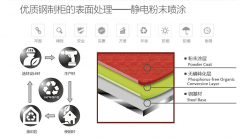 防爆安全柜有哪些作用，又有哪些特點？